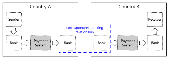 correspondent-banking03-2