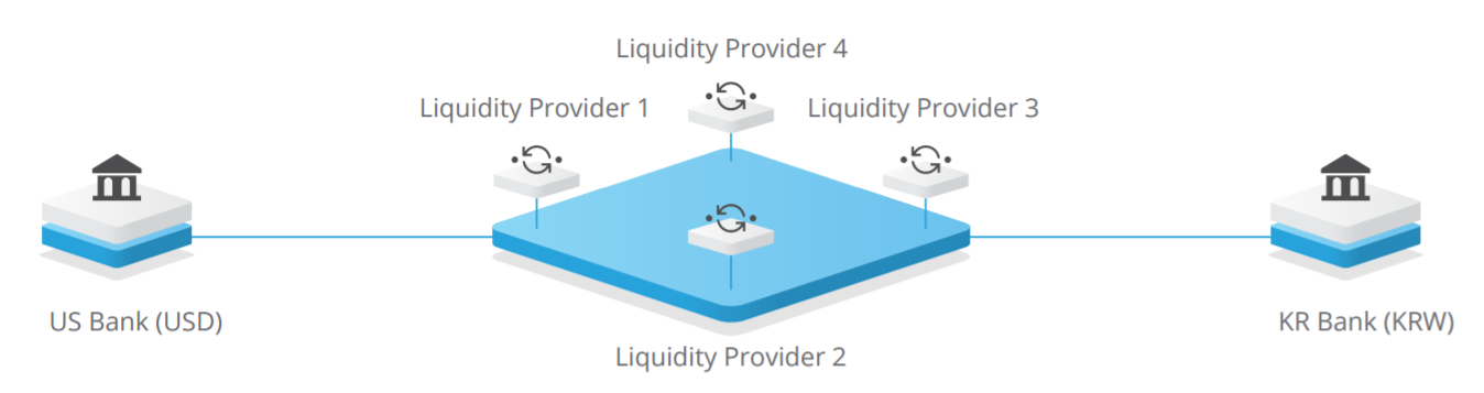 ripple-liquidity-provider